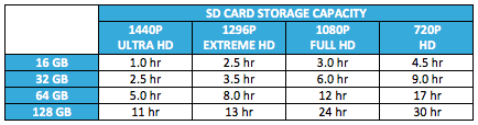 SD Card Capacity