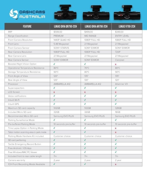 Lukas Dash Cams - The Versatile Range Compared Back to Back - DASH CAMS ...