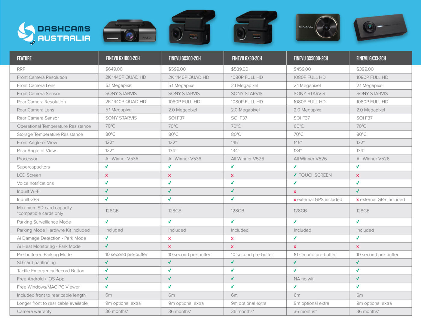 FineVu Dash Cam Range Comparison | DASH CAMS AUSTRALIA