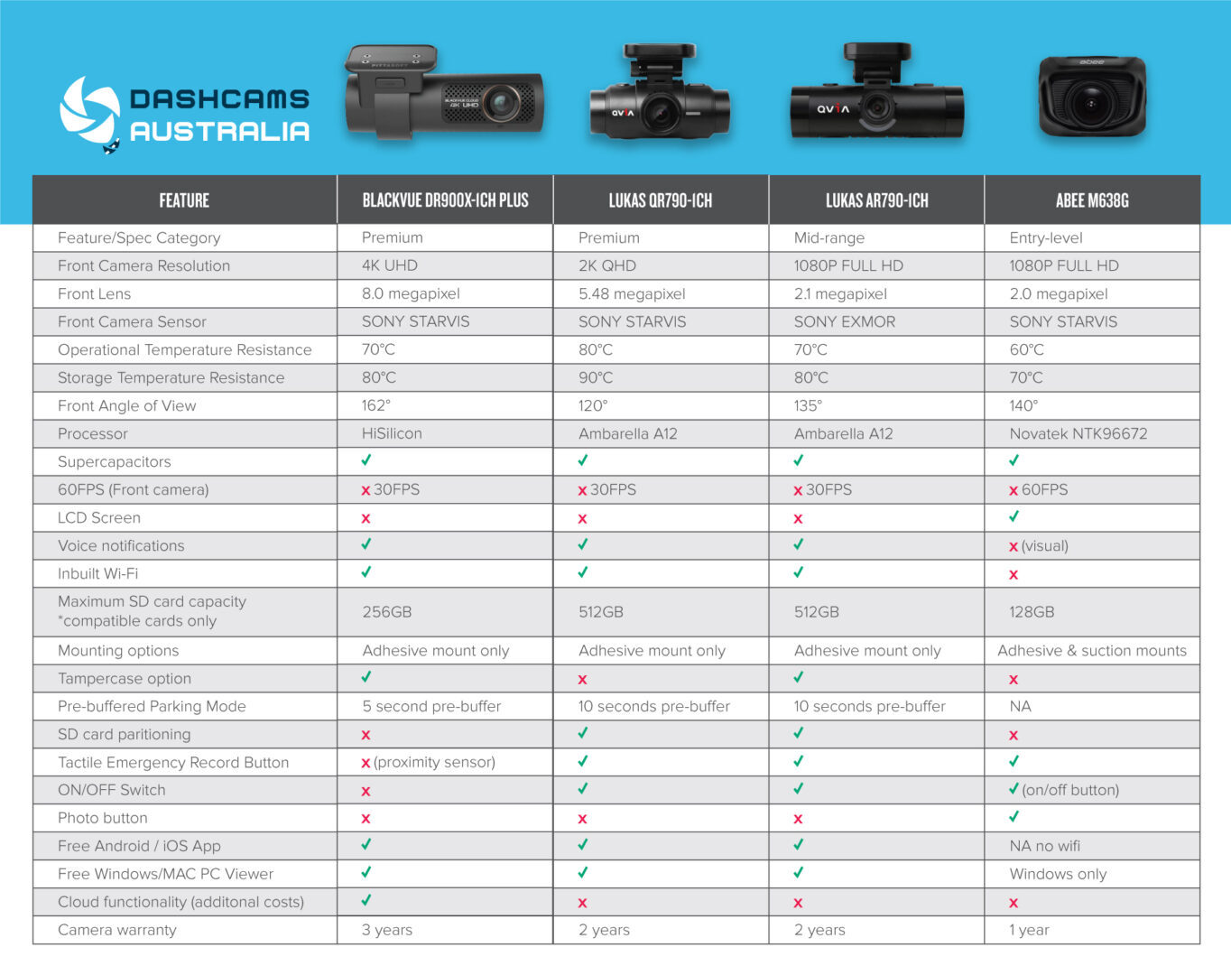 Best 1CH & 2CH Dash Cam Guide DASH CAMS AUSTRALIA